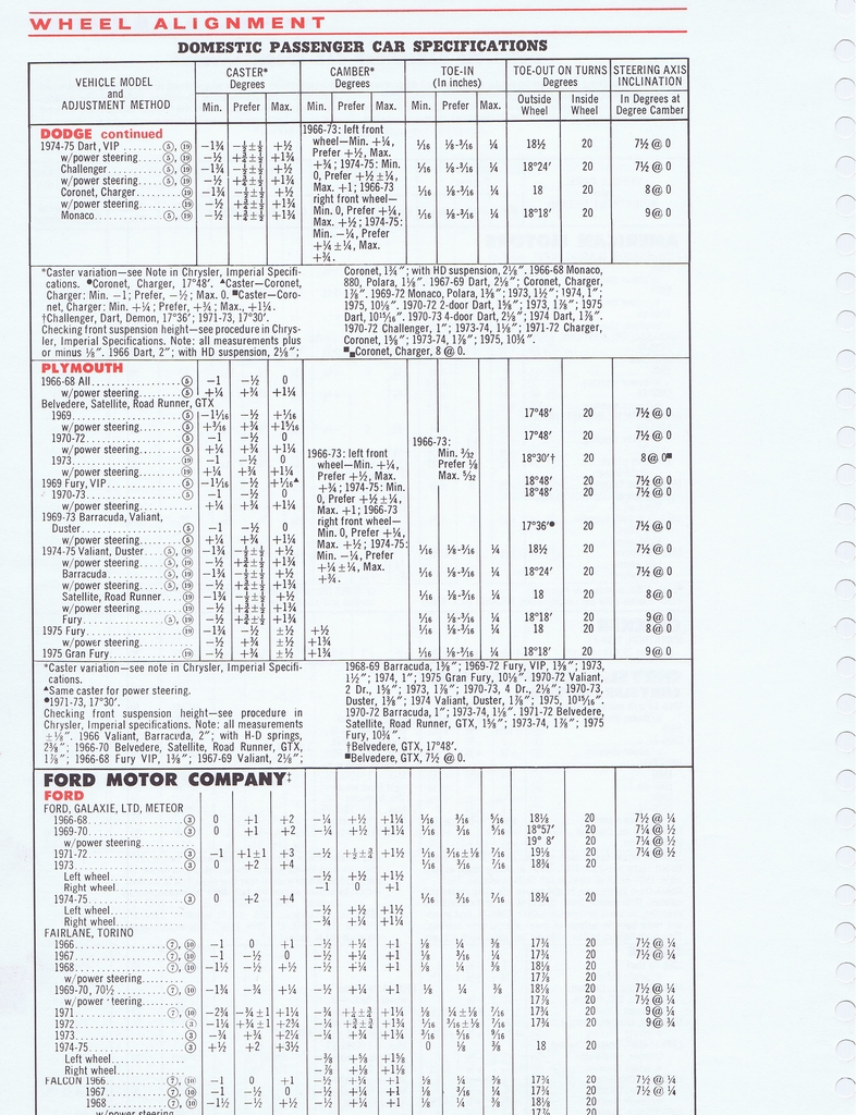 n_1975 ESSO Car Care Guide 1- 172.jpg